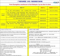   Agent shipping from China to Malaysia by air and sea door to door 