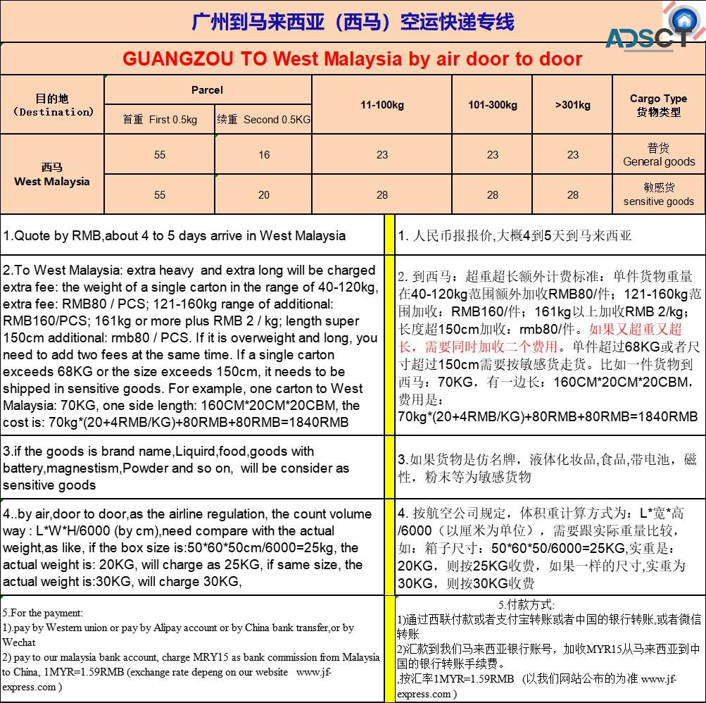   Agent shipping from China to Malaysia by air and sea door to door 
