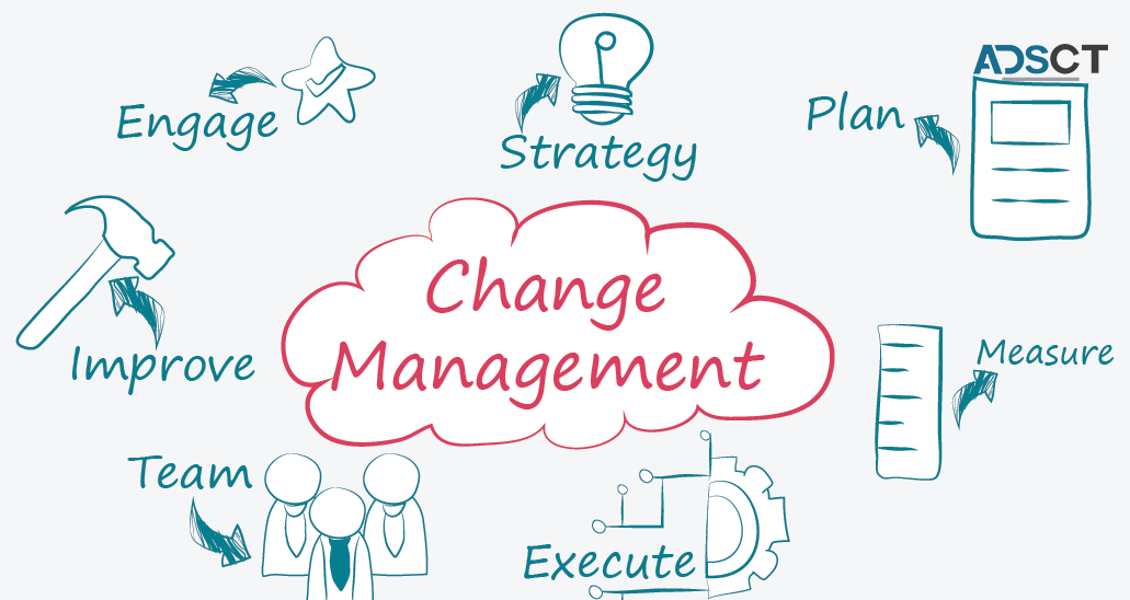 Change Management Services by The Future
