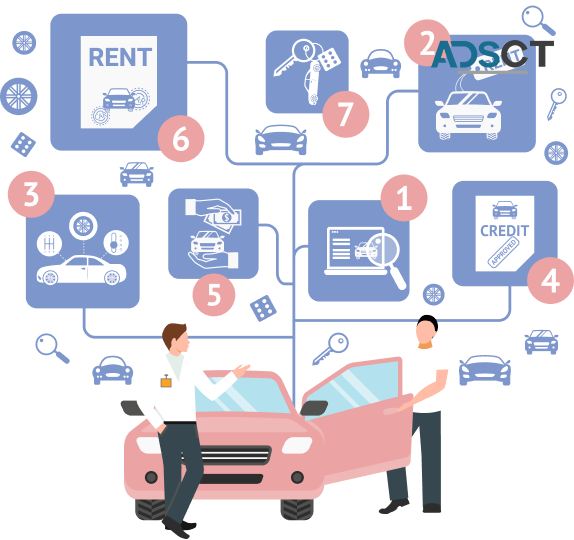 RentAAA | Car Rental Software Australia
