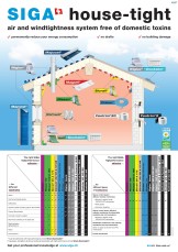 High Performance Building Supplies for Sustainable Buildings