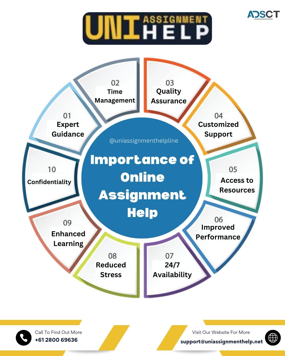 Best Economics Assignment Helper in Australia