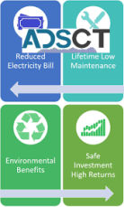 iStore Heat Pump: Energy-Efficient Hot Water System | GoGetAHeatPump 