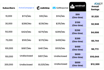 Turn your email into profit  ...
