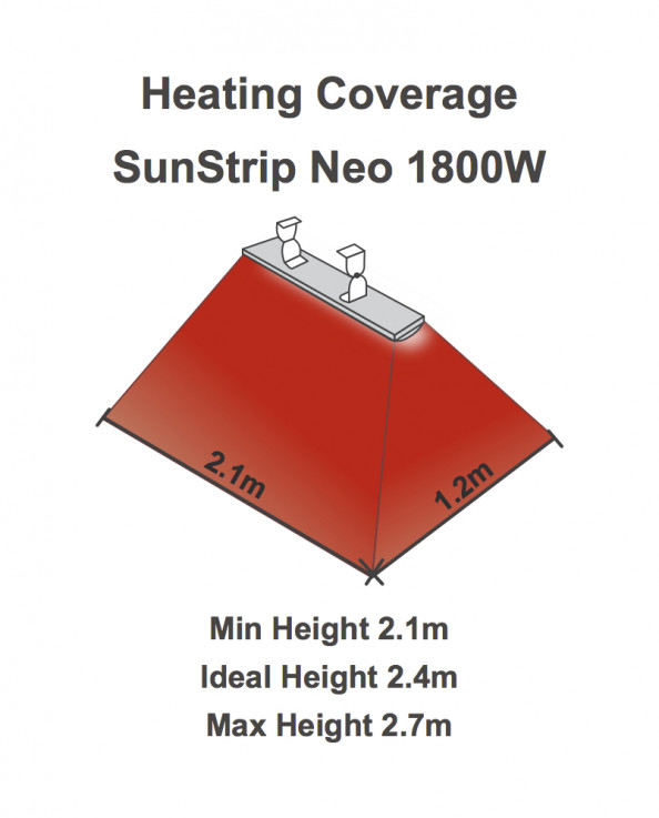 Sun Strip Neo Infrared Radiant Heater