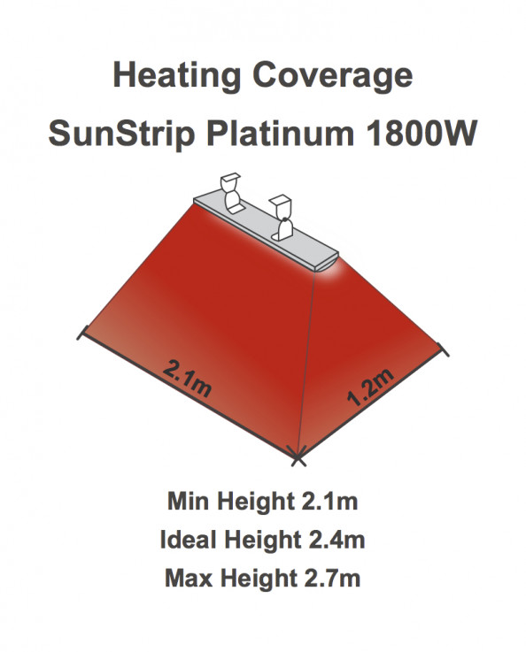 Sunstrip Platinum Infrared Radiant Heate